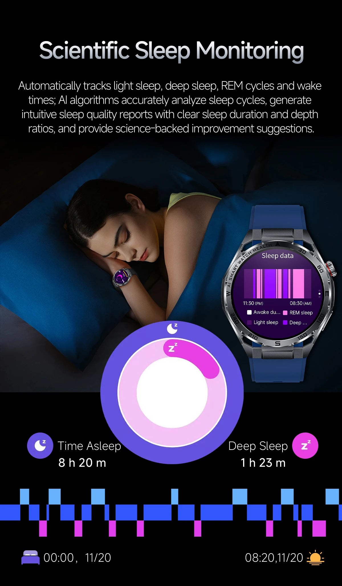Smart Health Watch With ECG And PPG Body Fat Analysis Uric Acid BP Blood Oxygen Bluetooth Calling