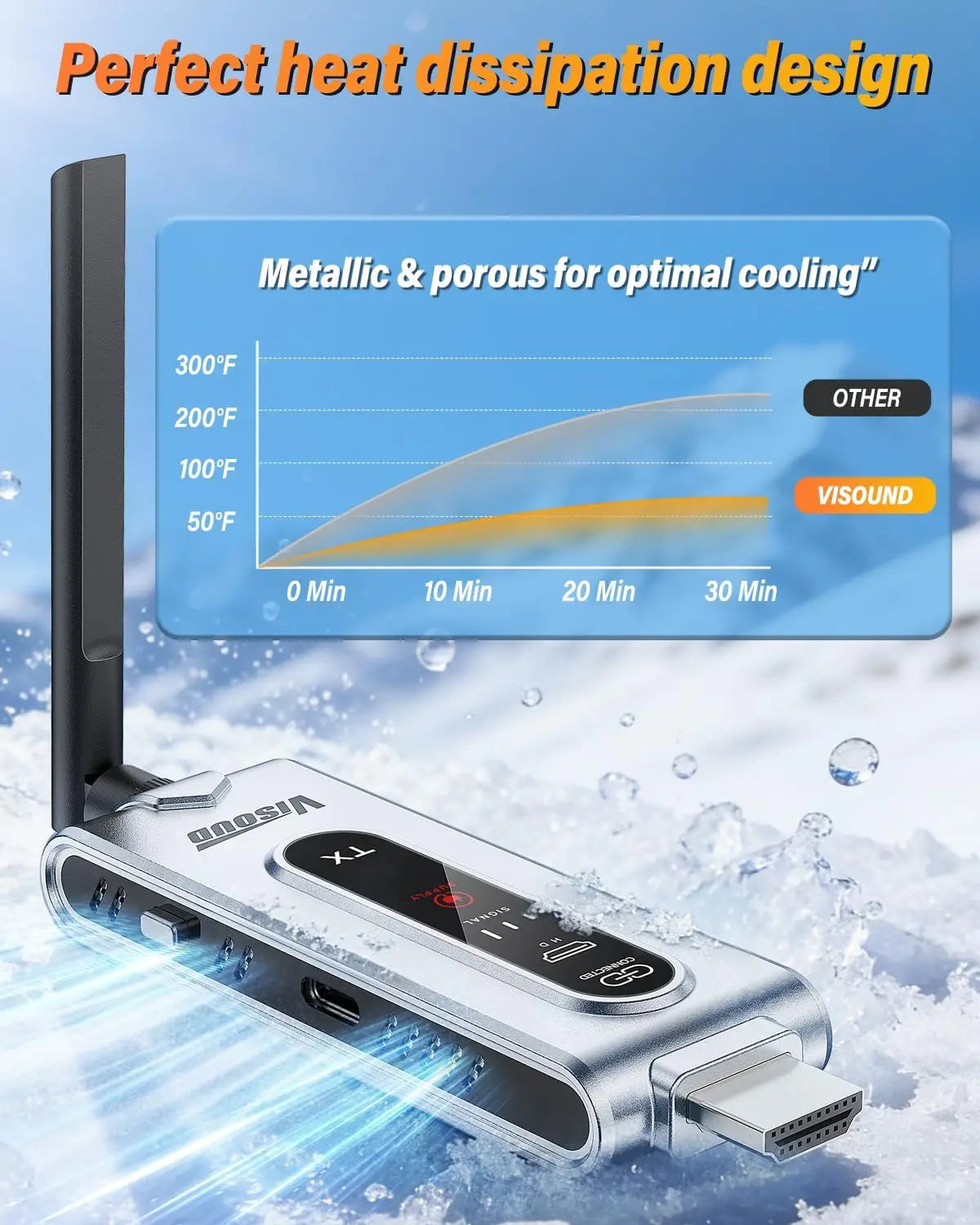 Wireless HDMI Transmitter With Receivers LCD Display Extender 4K 60Hz
