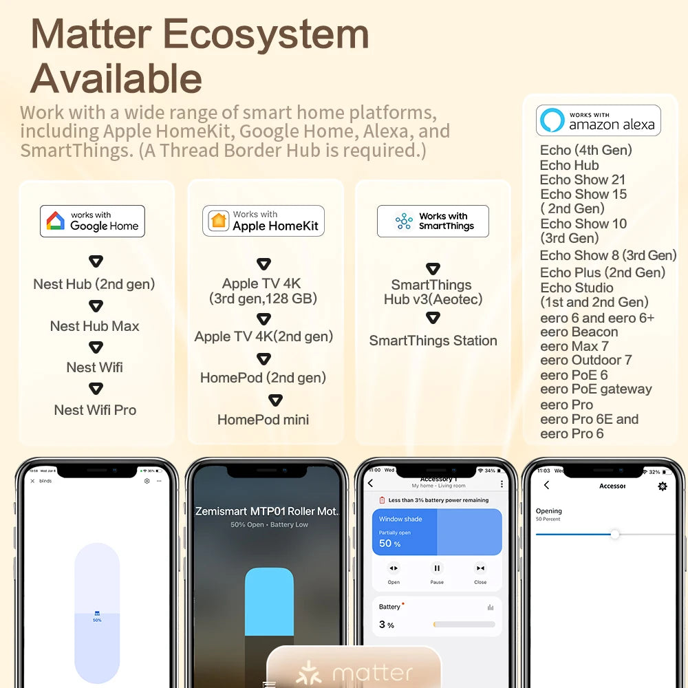 Zemismart Matter Thread Smart Roller Shade Driver HomeKit