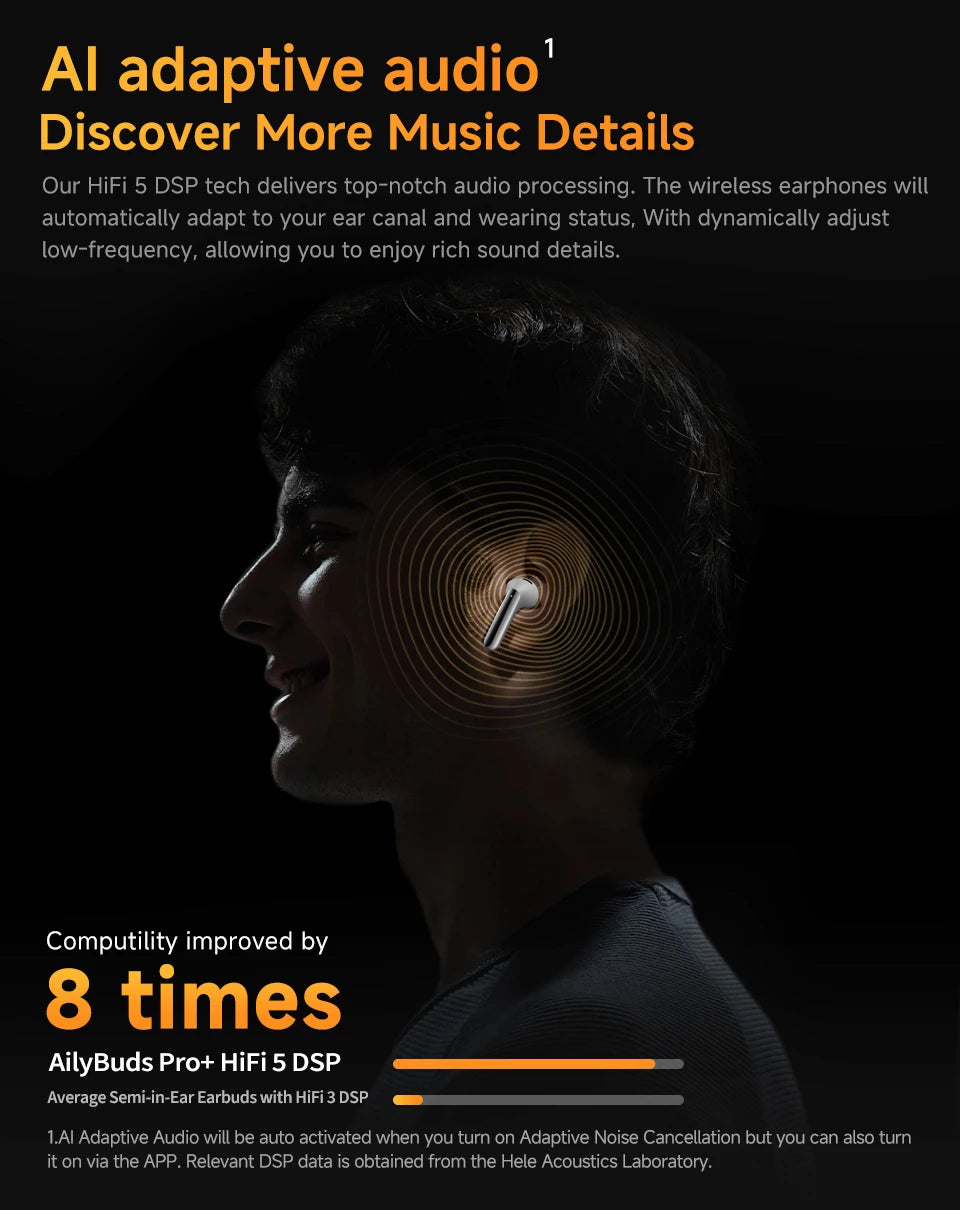 QCY HT10 AilyBuds Pro Wireless Earphones ANC HiRes LDAC Bluetooth Five Three Adaptive Multipoint