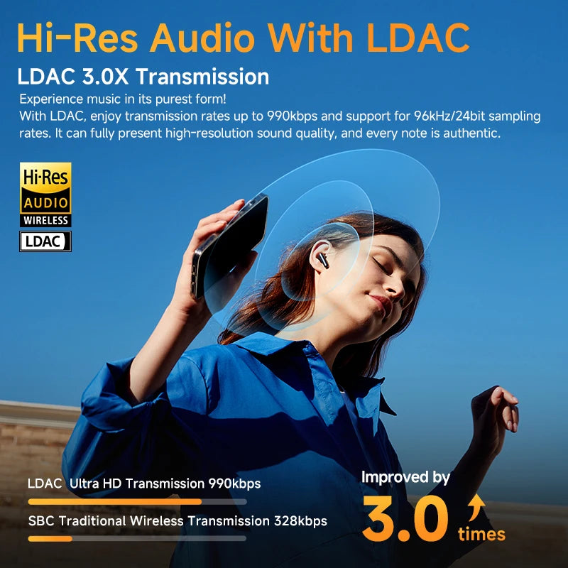 QCY HT10 AilyBuds Pro Wireless Earphones ANC HiRes LDAC Bluetooth Five Three Adaptive Multipoint
