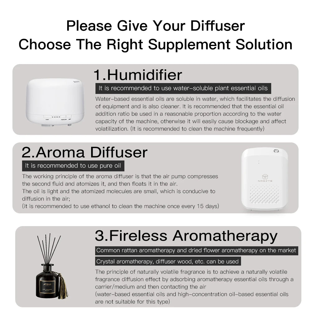 NAMSTE Smart Aroma Diffuser Pro For Large Rooms Bluetooth Control