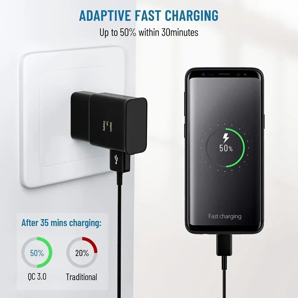 FZCNIGA UltraFast USB Wall Outlet Charger 15W For Galaxy S23 S22 S21 Quick Charge 2 AFC