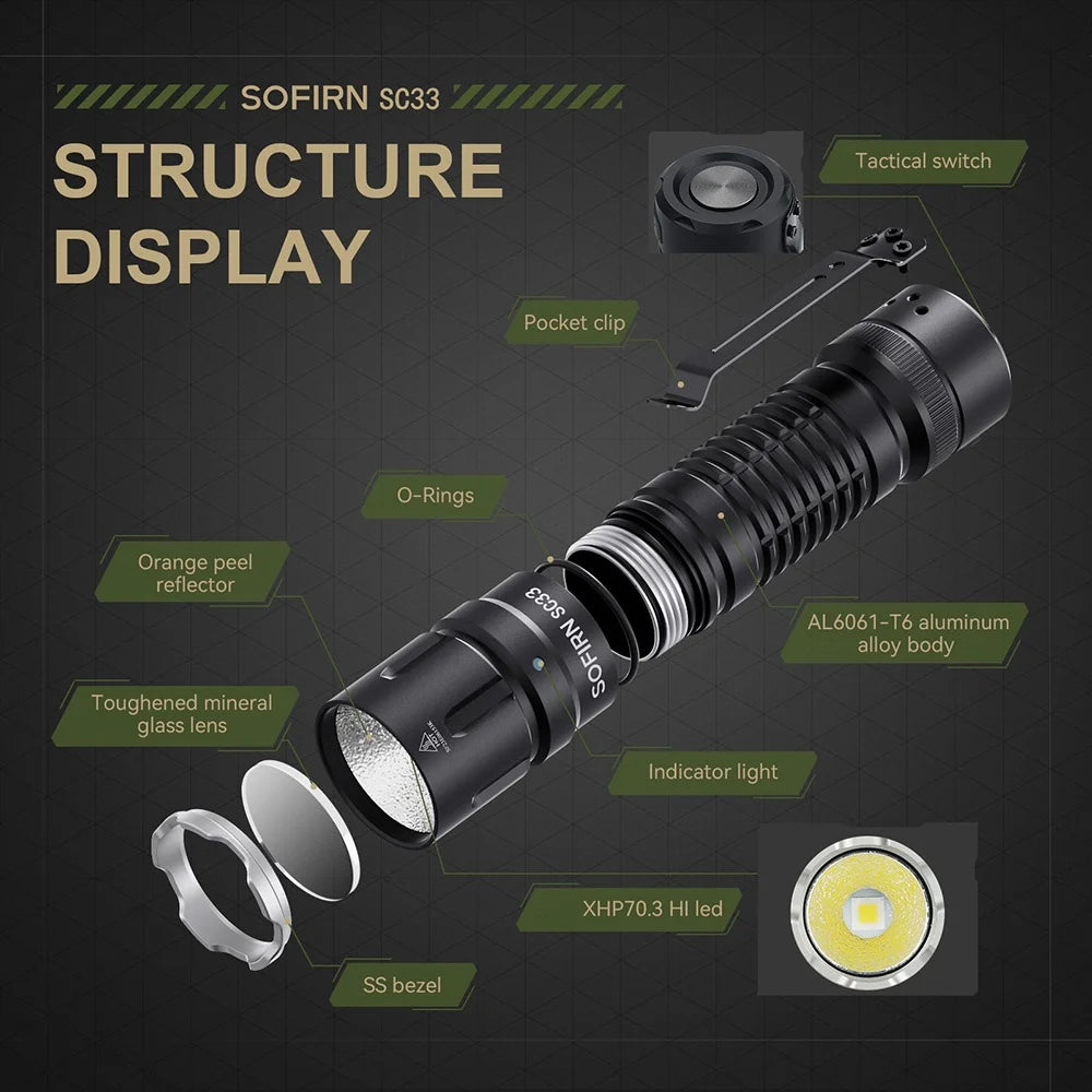 Sofirn SC33 XHP70.3 LED Flashlight 5200 Lumen USB C Rechargeable