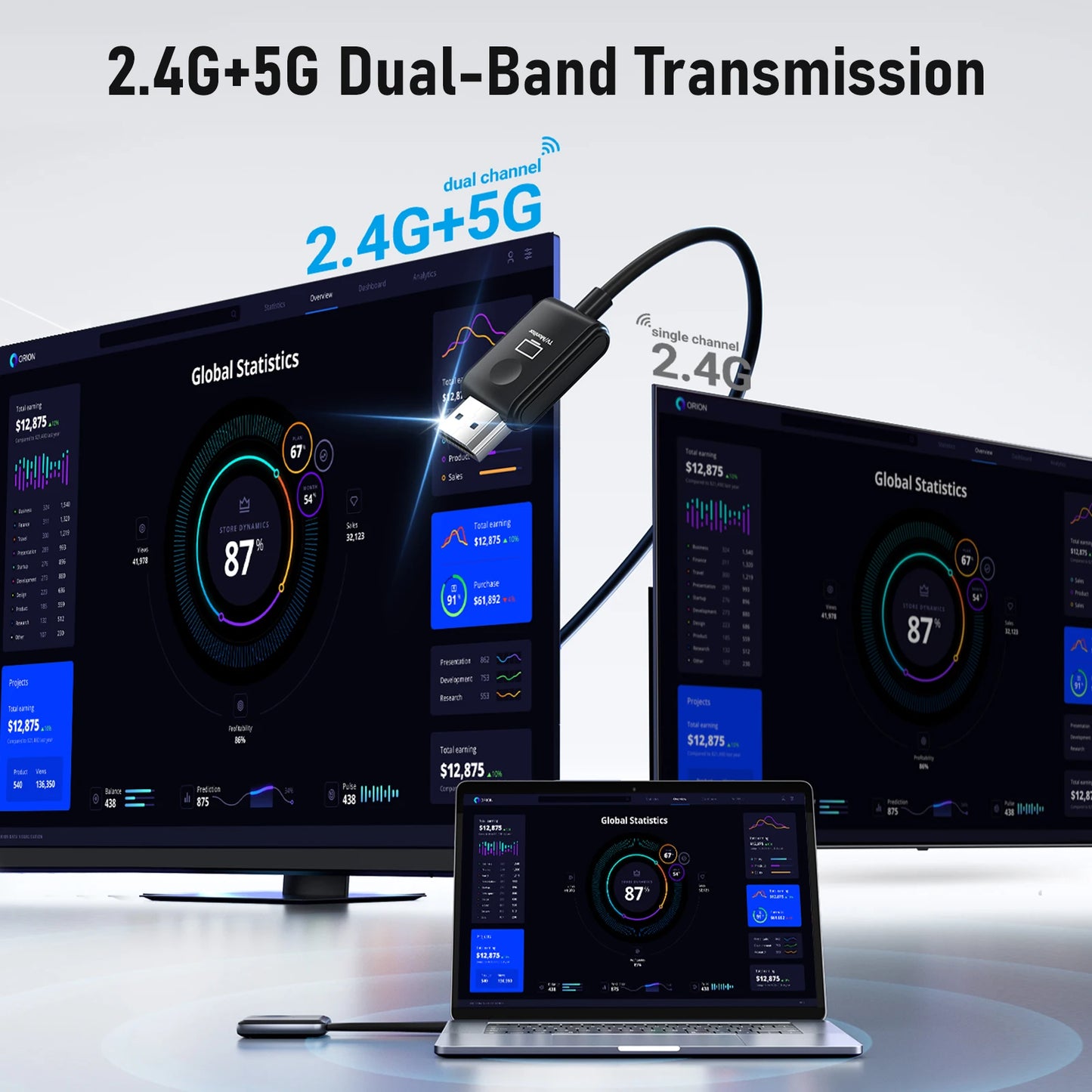 Lemorele Wireless USB C HDMI Video Transmitter and Receiver 1080P