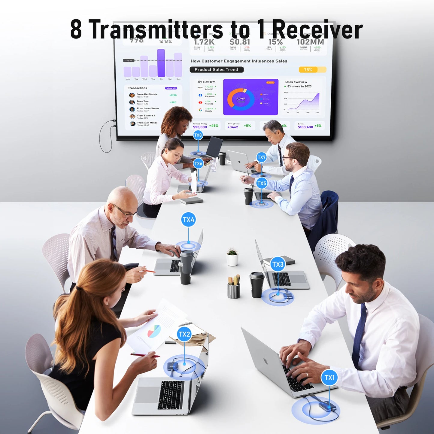 Lemorele Wireless USB C HDMI Video Transmitter and Receiver 1080P