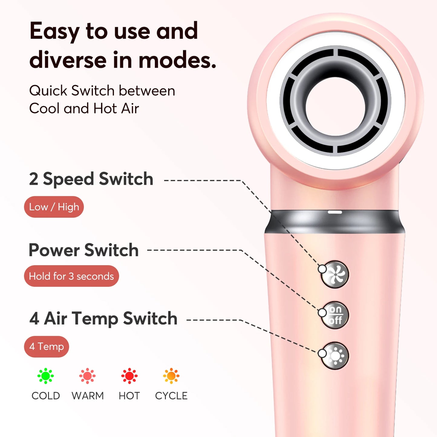 BOPCAL 5-In-1 Hair Dryer Hot Air Comb And Curling Tool