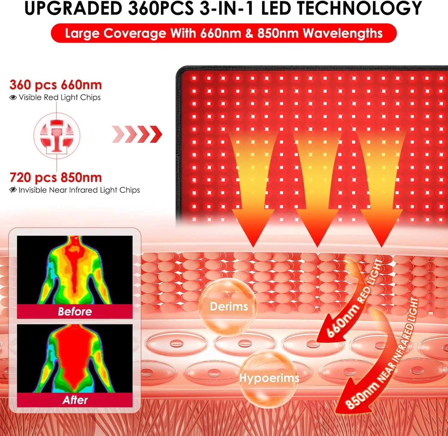 ZONGKUNG Red Light Therapy Pad 660nm 850nm Infrared Wrap Belt