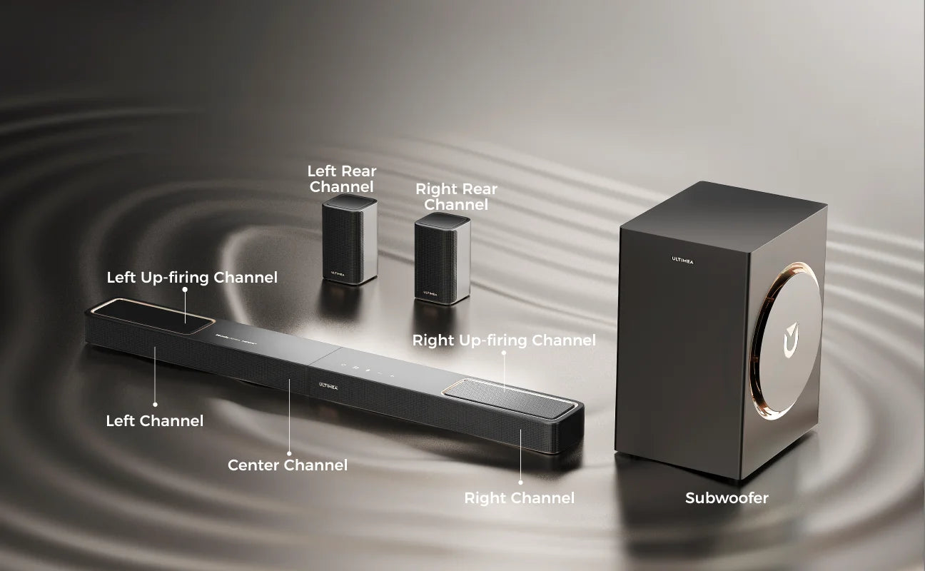 ULTIMEA 460W 5.1.2ch Sound Bar Dolby Atmos