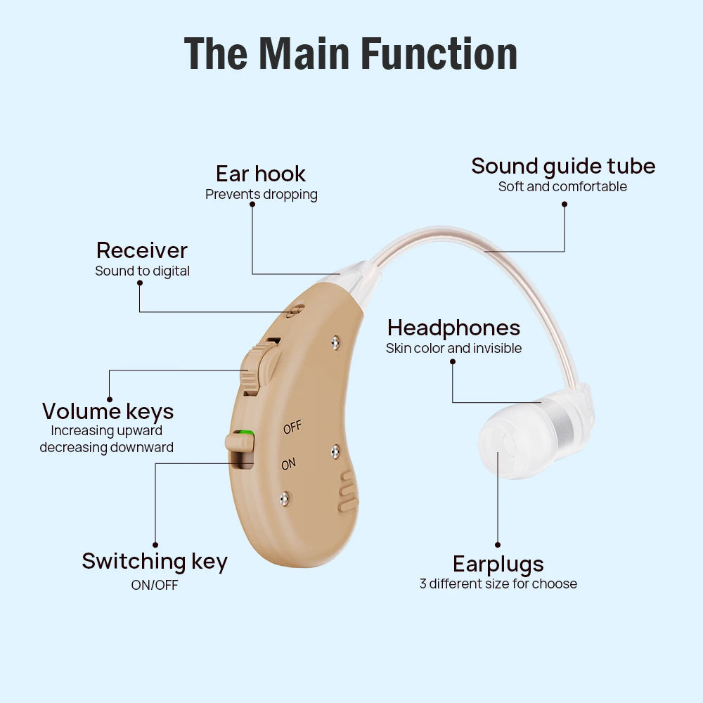 JINGHAO Rechargeable Hearing Aids BTE Behind The Ear Sound Amplifier For Enhanced Hearing