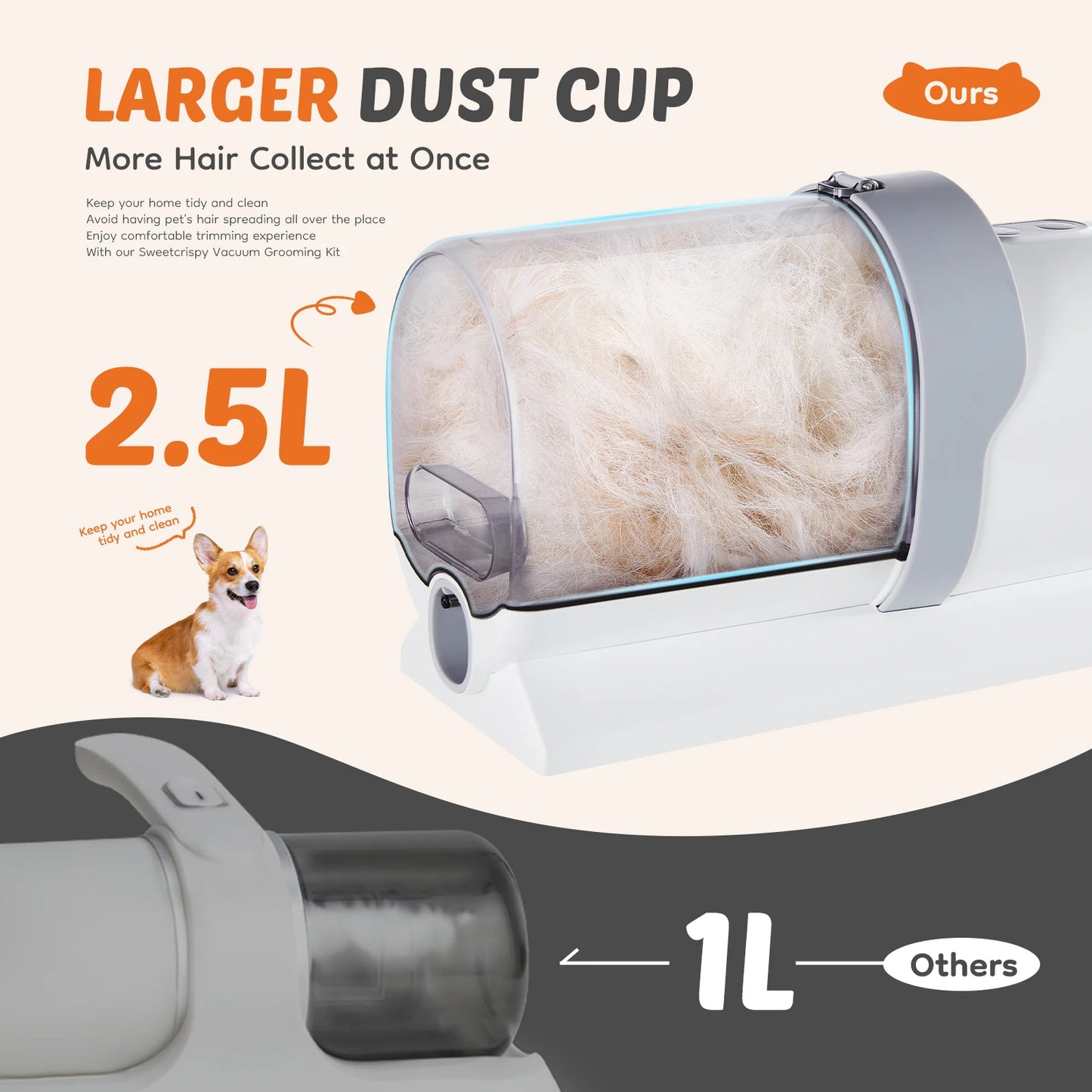 JHK Pet Grooming Vacuum Kit With Cordless Low Noise Clippers And 3 Suction Modes