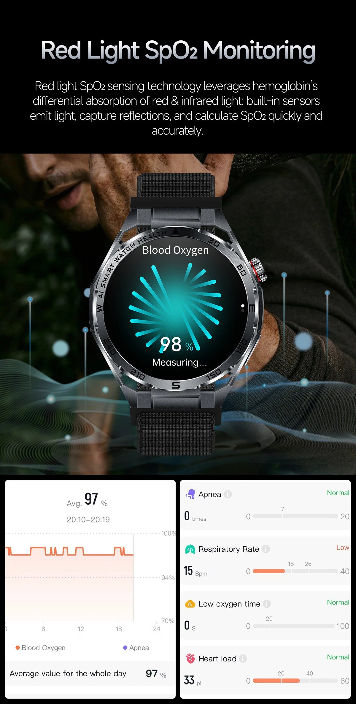 Smart Health Watch With ECG And PPG Body Fat Analysis Uric Acid BP Blood Oxygen Bluetooth Calling