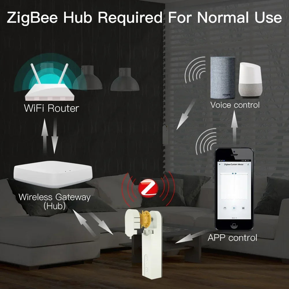 MOES ZigBee Smart Motorized Roller Blinds Hub