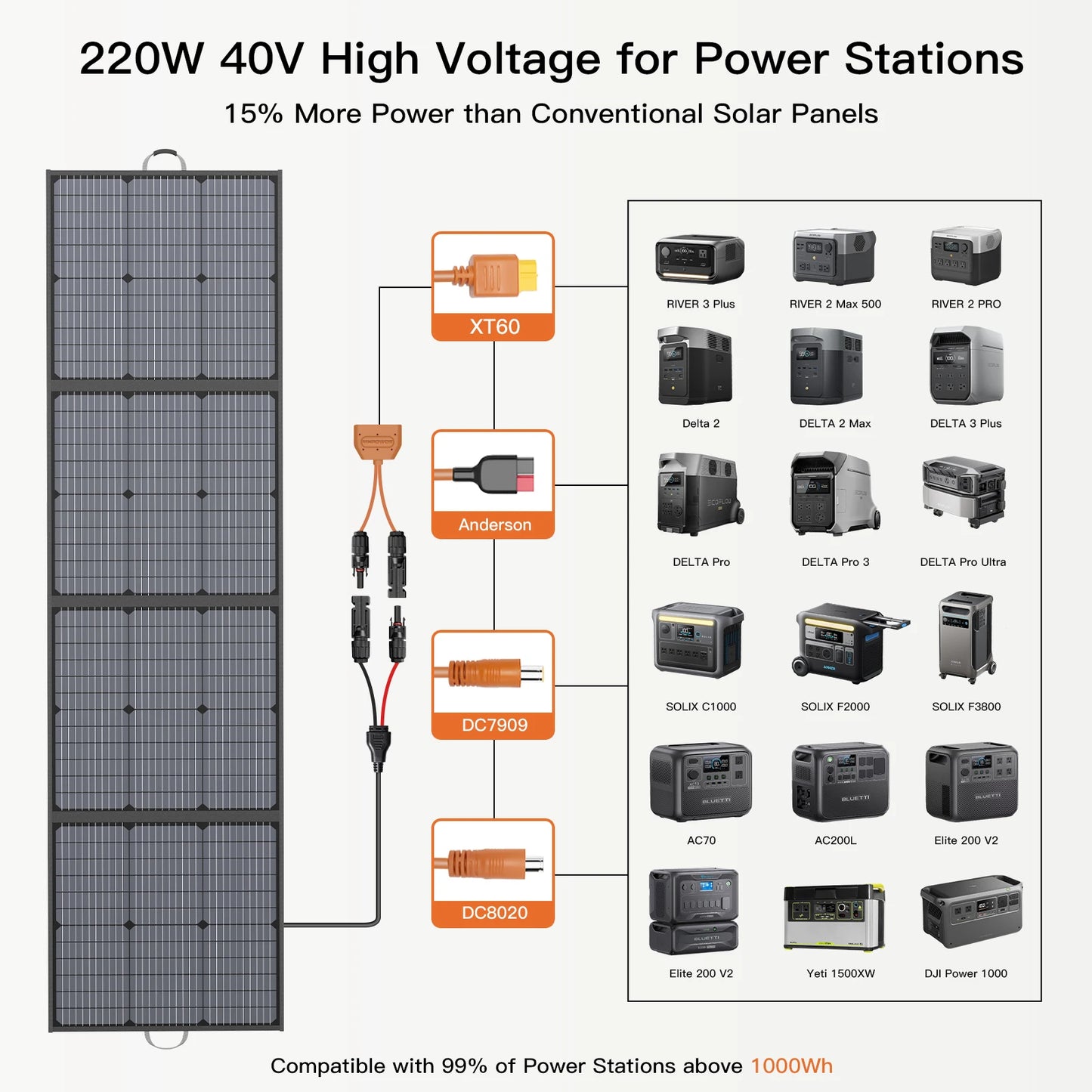 MHPOWOS Portable 220W Foldable Solar Panel Charger Kit