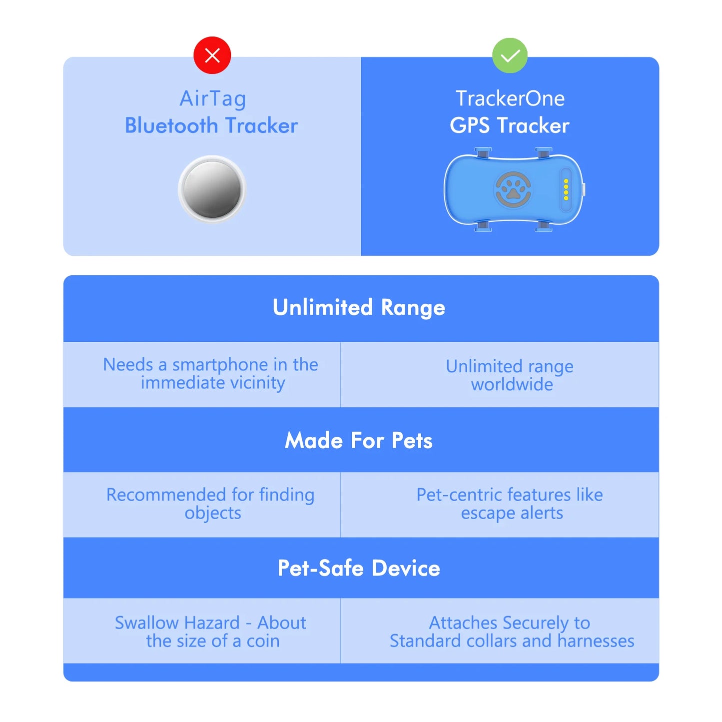 Wanwaytech GPS Pet Tracker Real Time Global Tracking For Dogs And Cats With Alerts