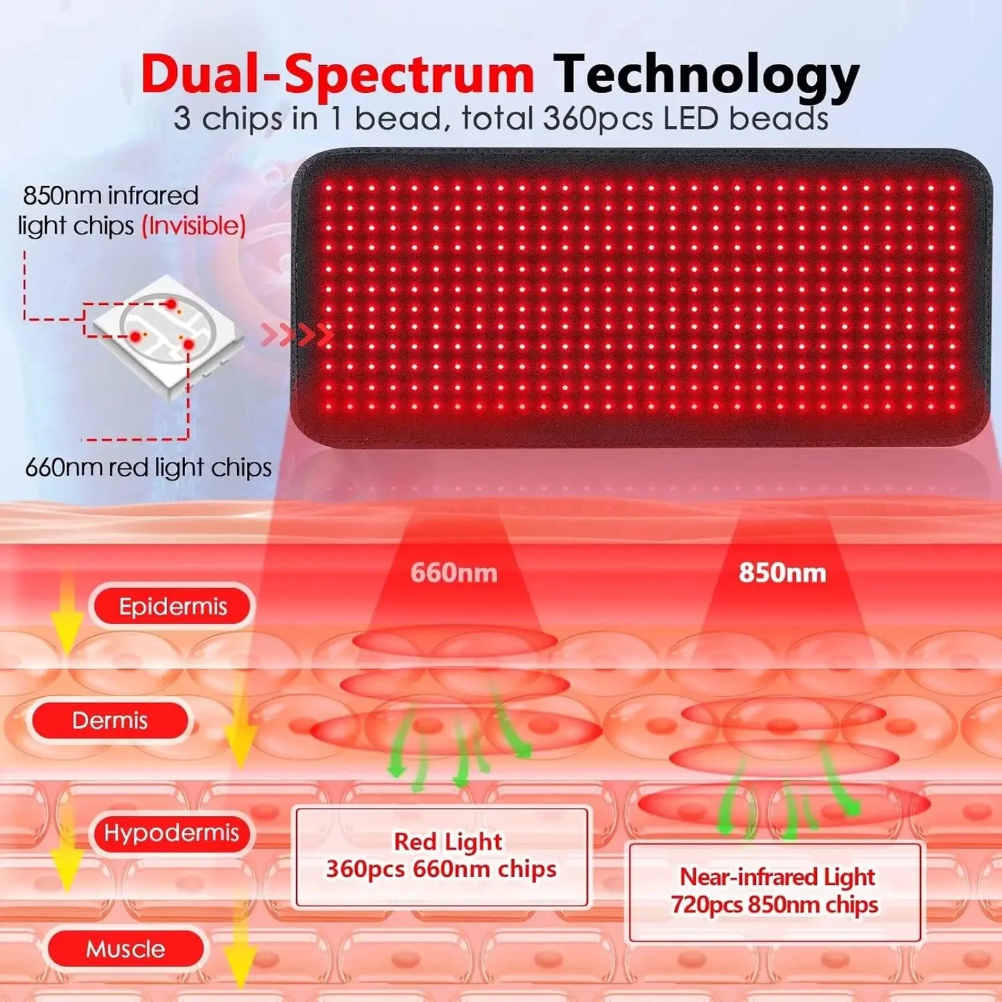 ZONGKUNG Red Light Therapy Pad 660nm 850nm Infrared Wrap Belt