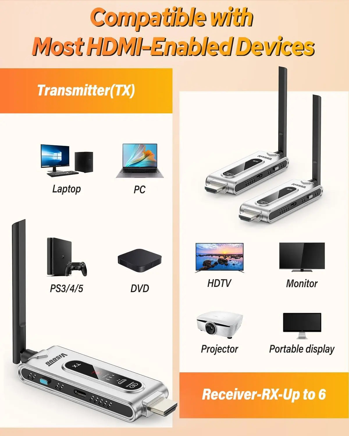 Wireless HDMI Transmitter With Receivers LCD Display Extender 4K 60Hz