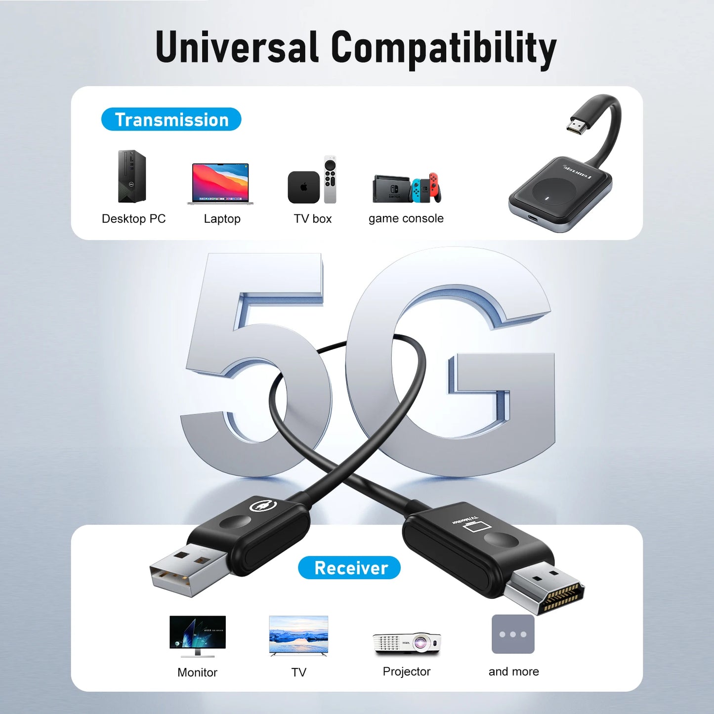 Lemorele Wireless USB C HDMI Video Transmitter and Receiver 1080P