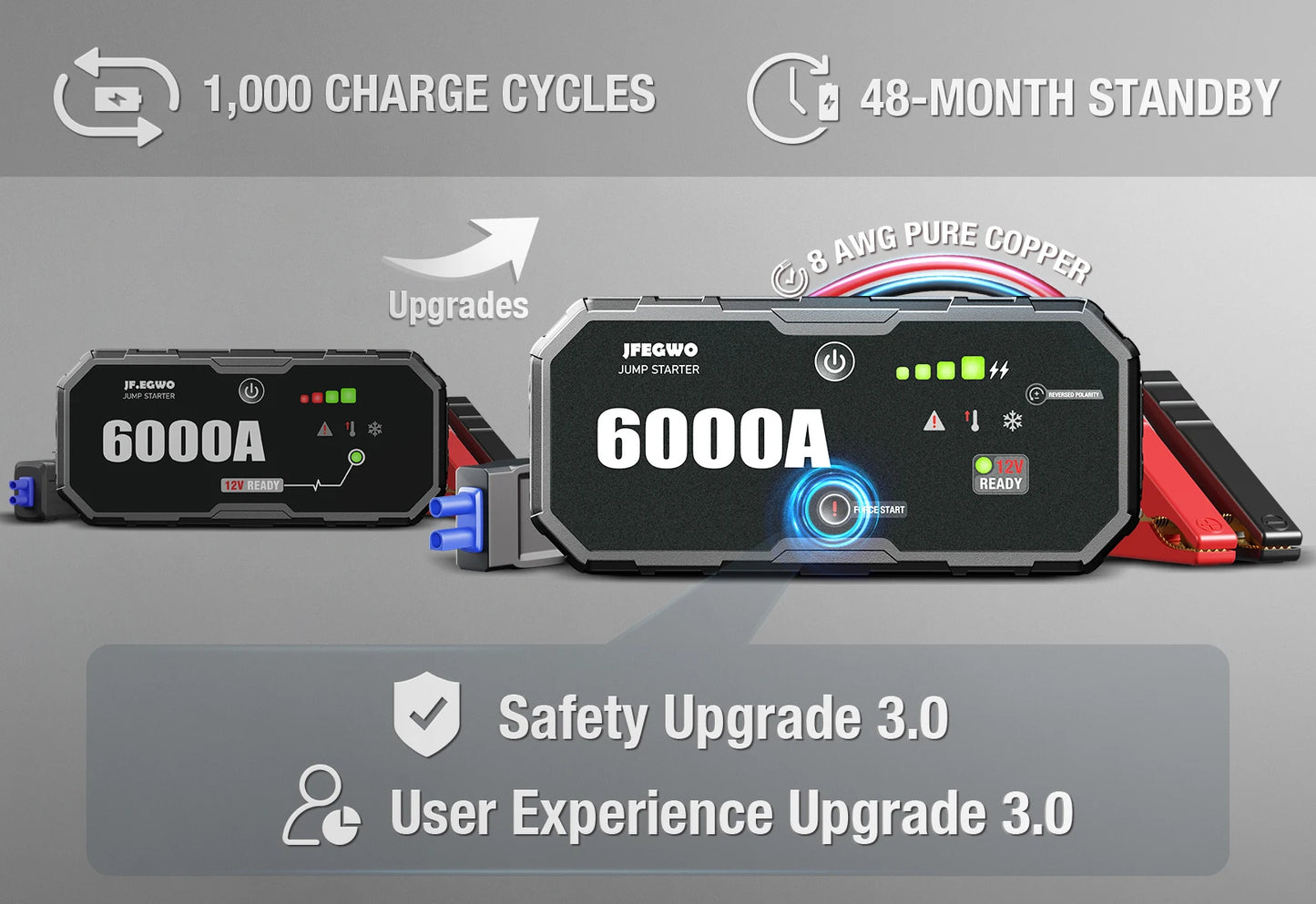 AdoreTrip 12V Jump Starter Power Bank 12000 To 18000mAh Car Battery Booster Emergency Start