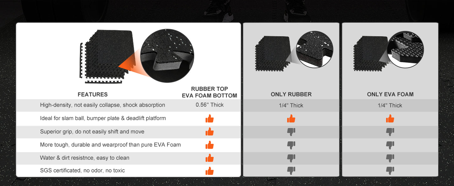 SucceBuy Interlocking Gym Floor Mats With Rubber Top